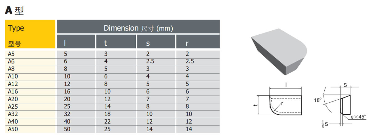 Tungsten carbide brazing tips YG6 /YG8