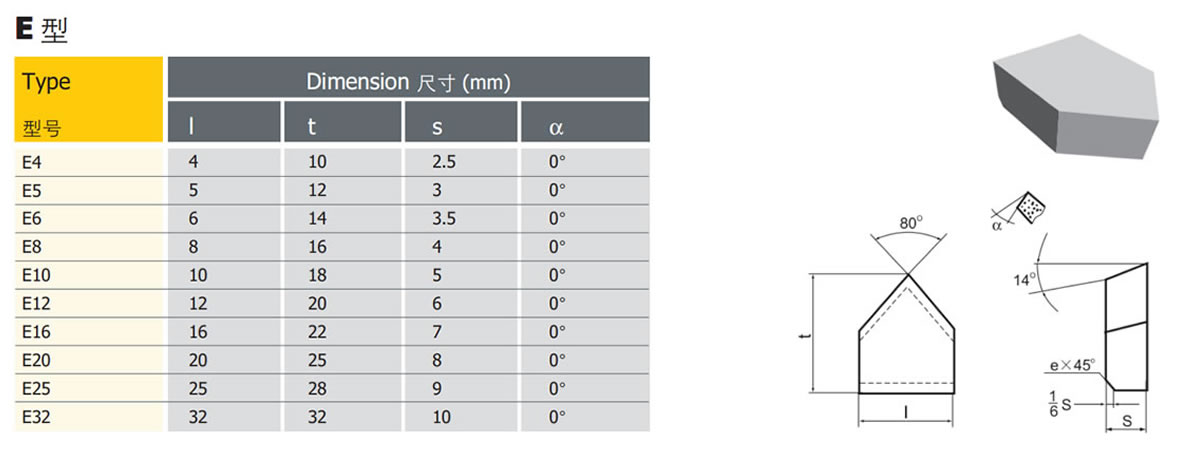 Tungsten carbide brazing tips YG6 /YG8