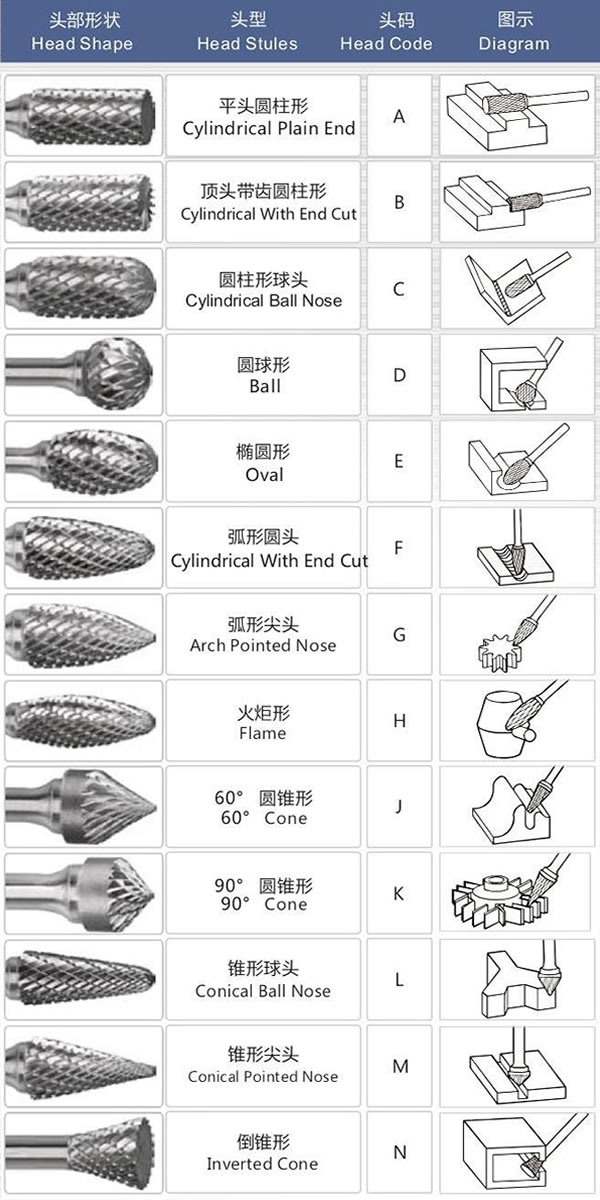 Carbide burrs for metal grinding