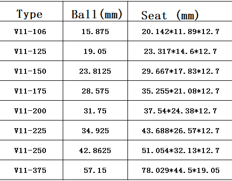 Tungsten carbide ball  and seat